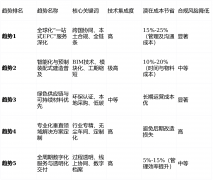 2026年拆修避坑指南：清点全球建建粉饰行业前五